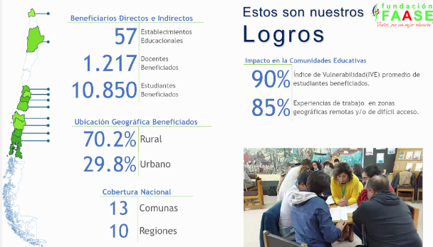 Mapa de impacto